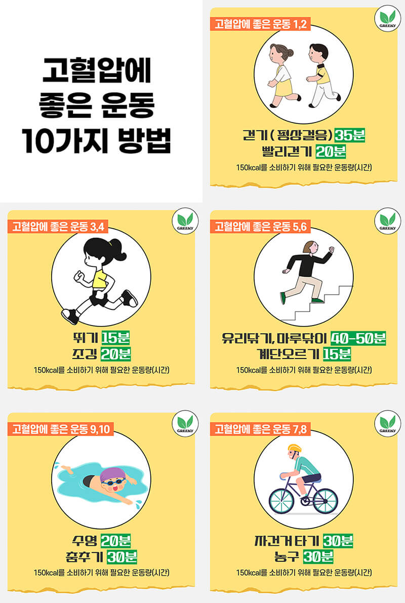 고혈압에 좋은 운동